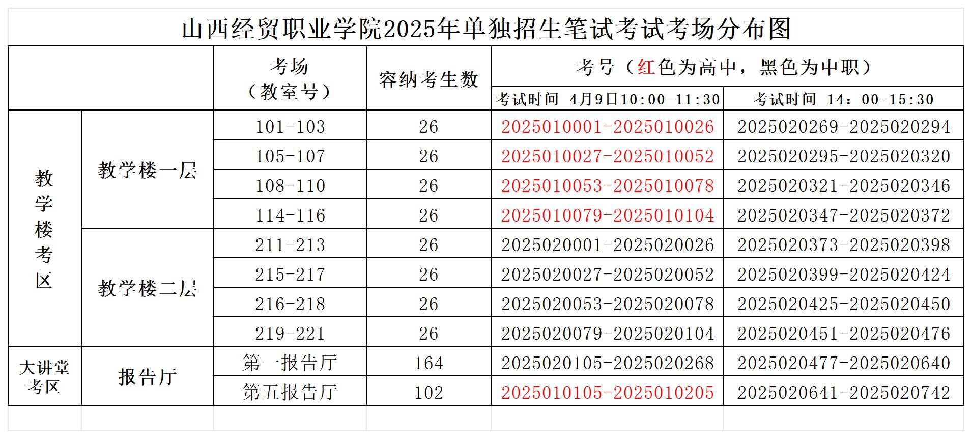 山西经贸职业学院2025年单独招生考试考场分布图_Sheet1.jpg