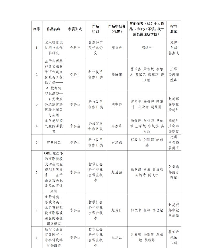 挑战杯主体赛公示_01.jpg