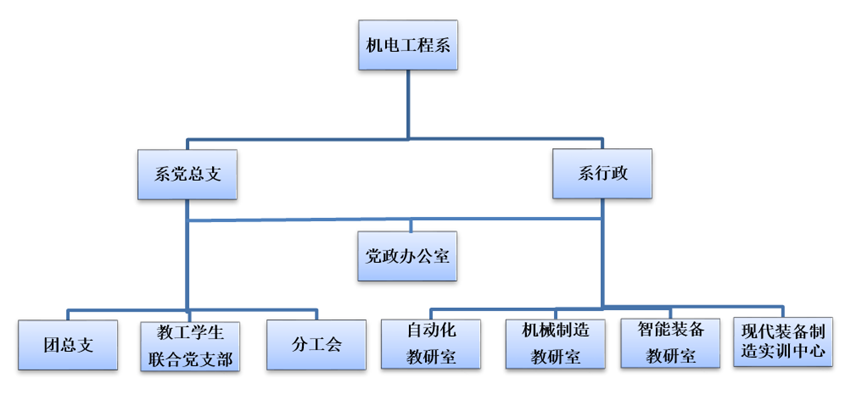 组织机构图.png